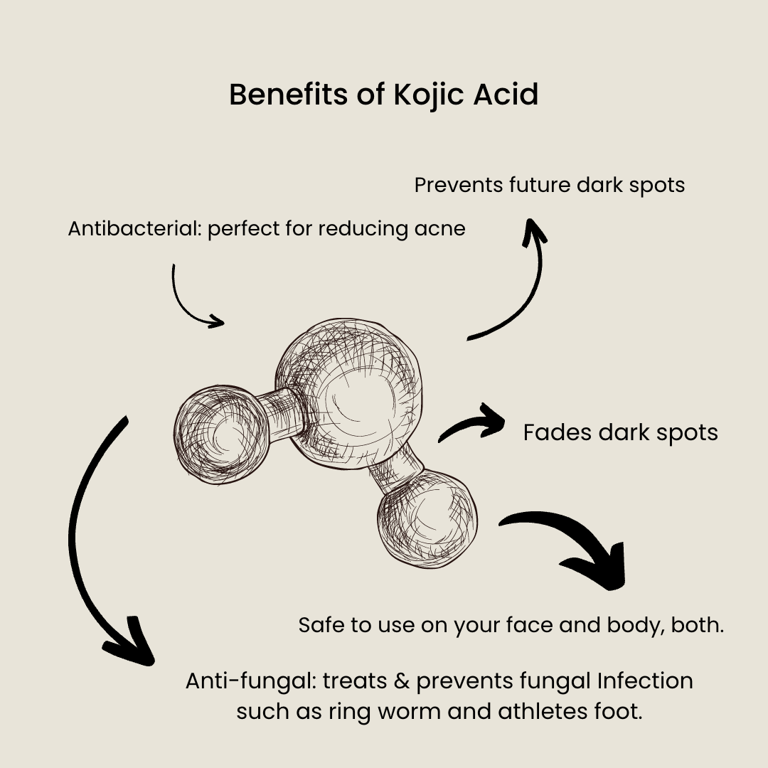 Kojic Acid, the Benefits & why you need some, today.